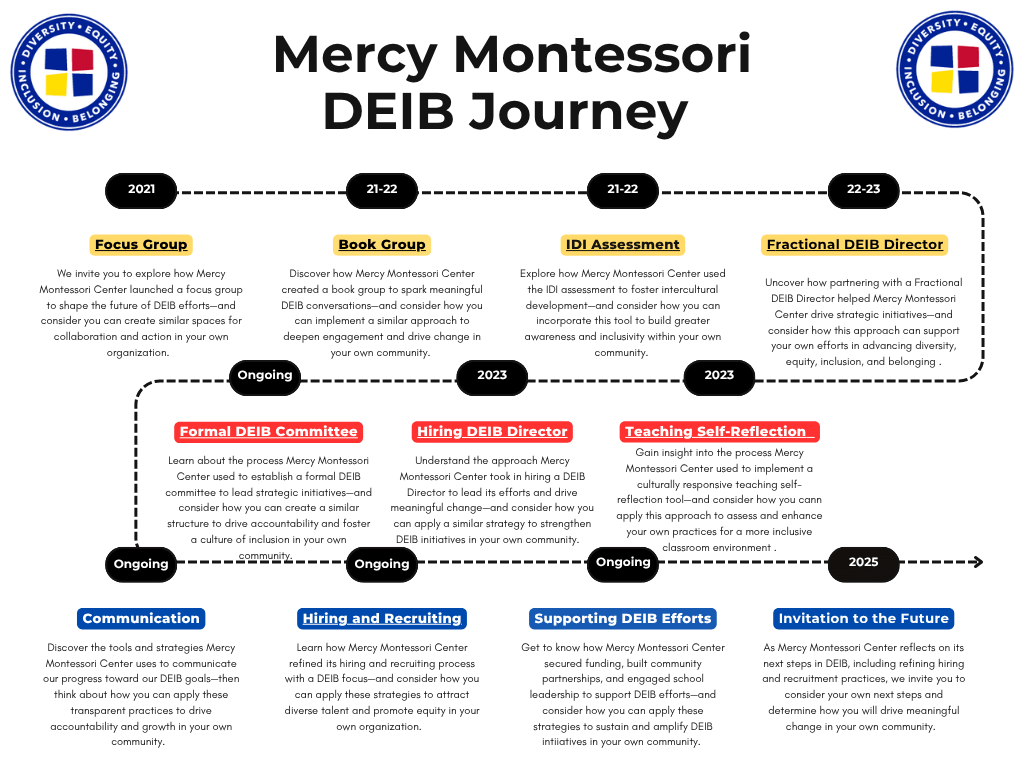 Mercy Montessori DEIB Journey (1)
