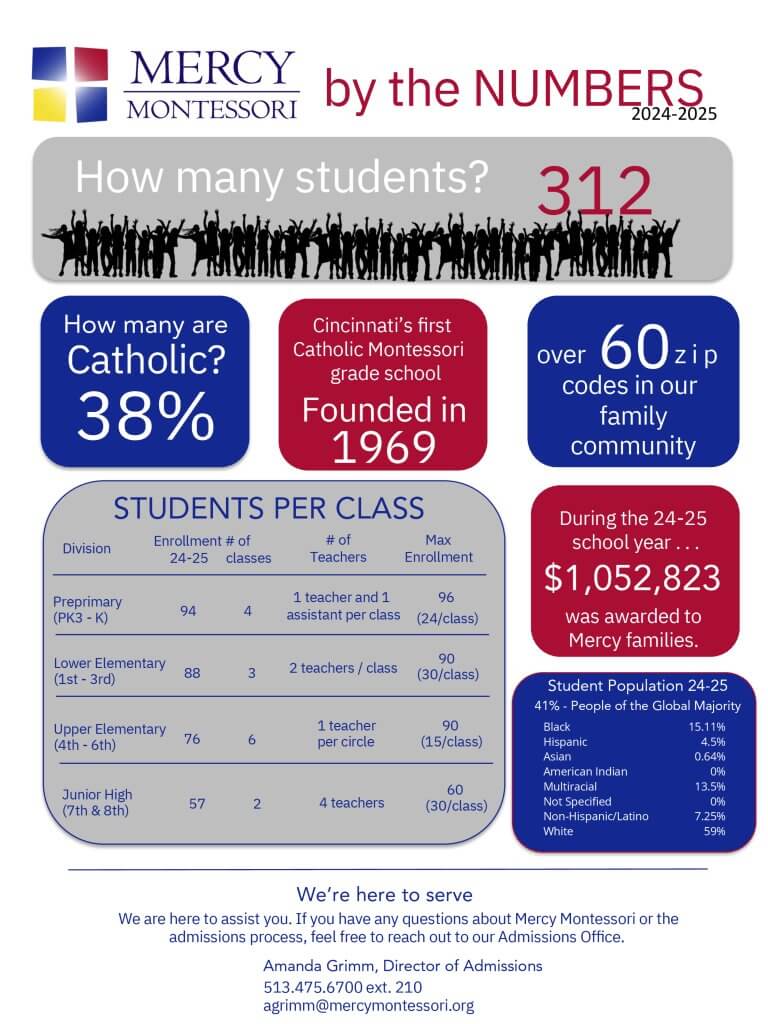 Mercy by the Numbers 2024-2025.pptx Mercy by the Numbers 2024-2025.pptx
